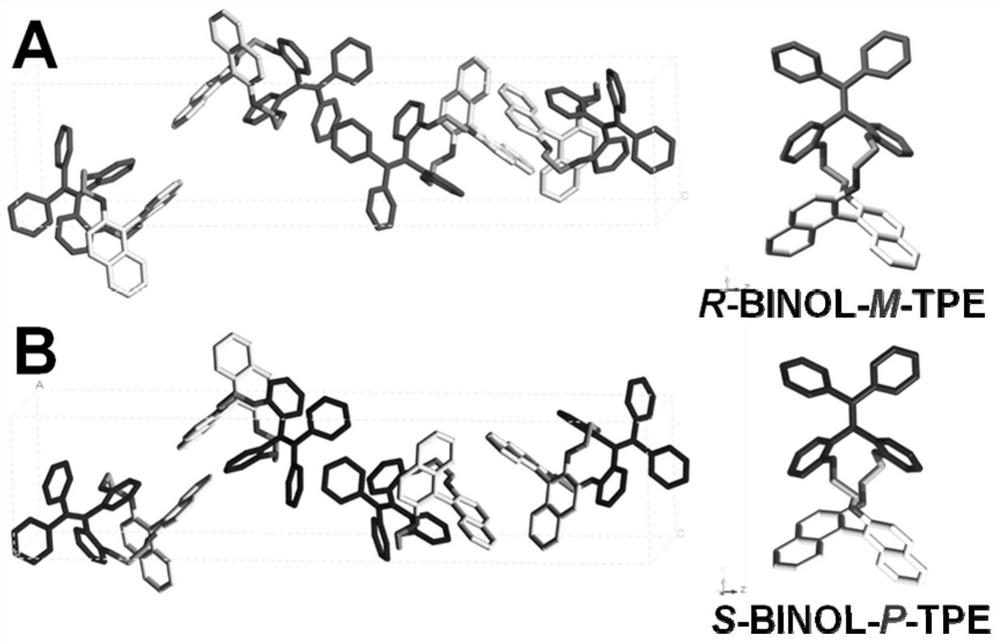 A kind of chiral tetraphenylethylene and its synthetic method