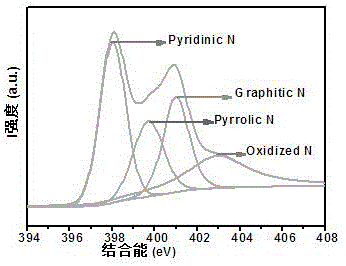 Anti-stacking nitrogen doped three-dimensional graphene and preparation method thereof