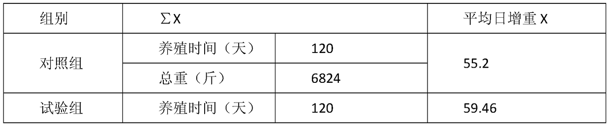 Traditional Chinese medicine composition for free-range breeding of chickens