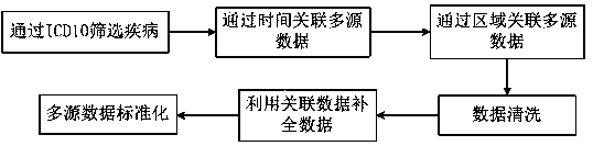 Respiratory disease patient person-time dynamic prediction method based on neural network