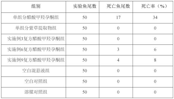 A kind of pet compound medroxyprogesterone acetate composition and application