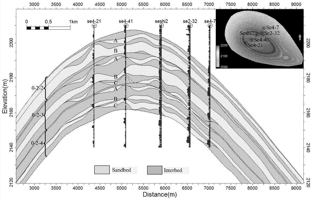 Six-stage modeling method for classification and characterization of gas layer quality in multi-layer sandstone gas reservoirs