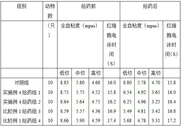 Medicinal composition for treating hypertension and application thereof