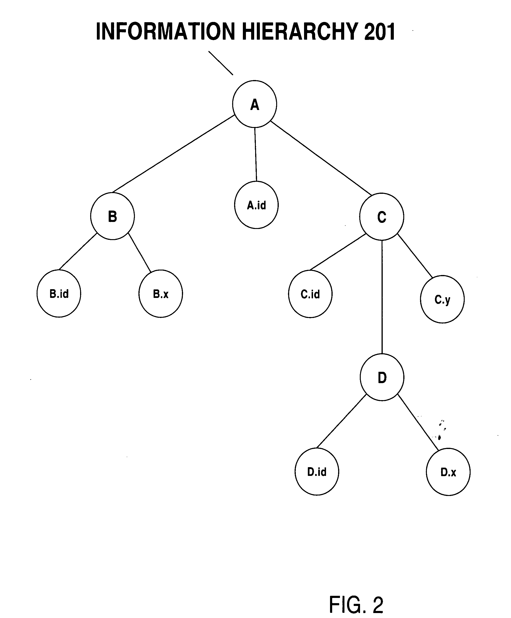 Storing XML documents efficiently in an RDBMS