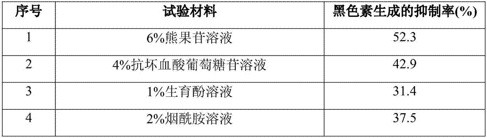 Whitening freckle-removing lipidosome and preparation method and application of whitening freckle-removing lipidosome