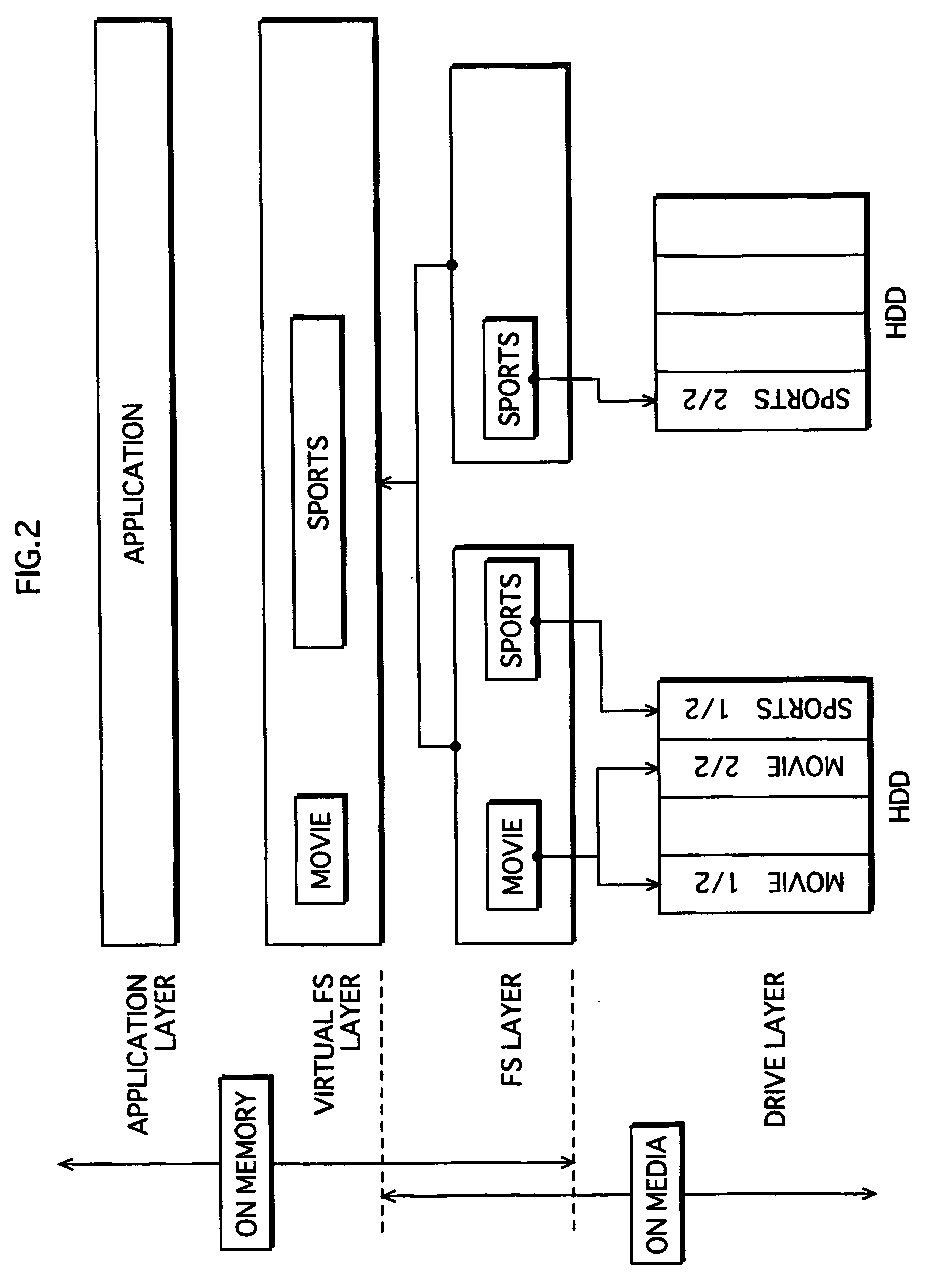 Apparatus for managing removable storage media that can be connected thereto, and method, program, and system lsi for managing removable storage media