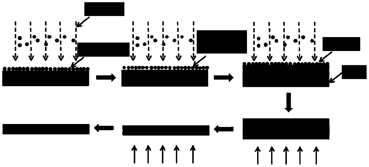 In-situ-generated layered composite negative-temperature-coefficient thermal-sensitive ceramic material, preparation method and application