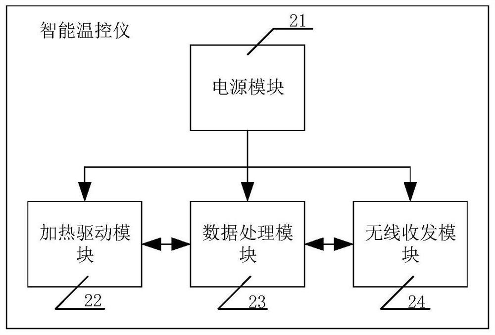 A wireless passive temperature control system applied to satellite thermal control system