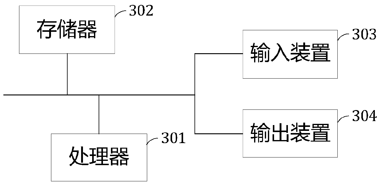 Method for accessing FPGA storage unit based on AXI-ST interface, equipment and medium