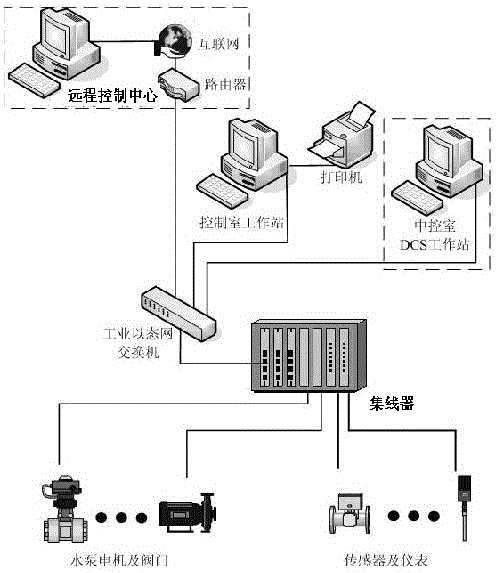 dcs control system for producing pharmaceutical anhydrous crystalline fructose from sugar cane