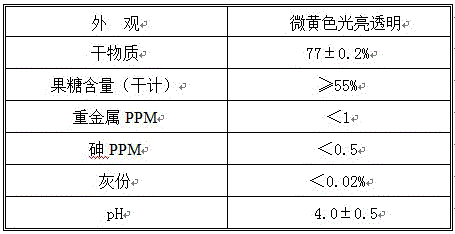 dcs control system for producing pharmaceutical anhydrous crystalline fructose from sugar cane