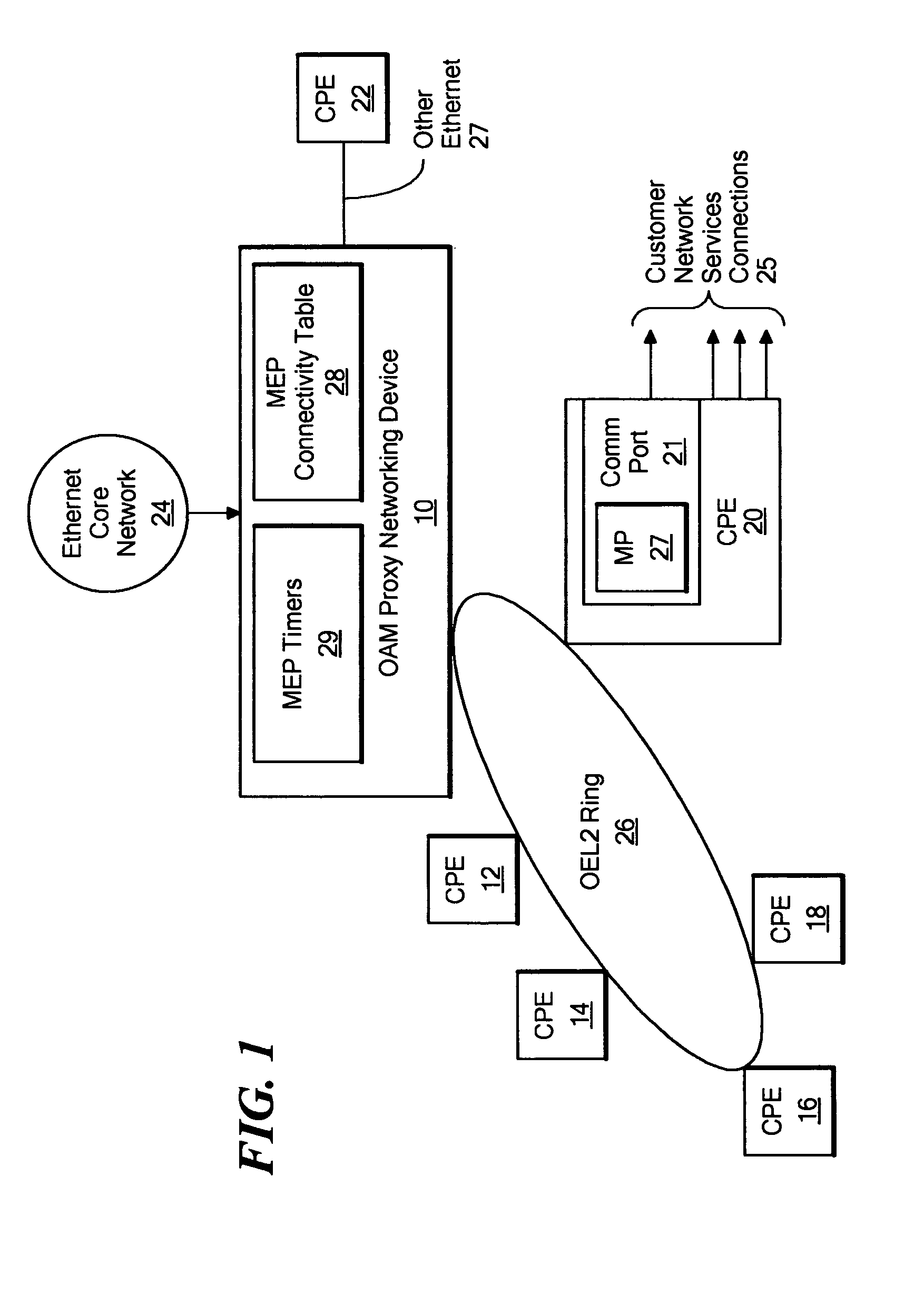 Method and system for originating connectivity fault management (CFM) frames on non-CFM aware switches