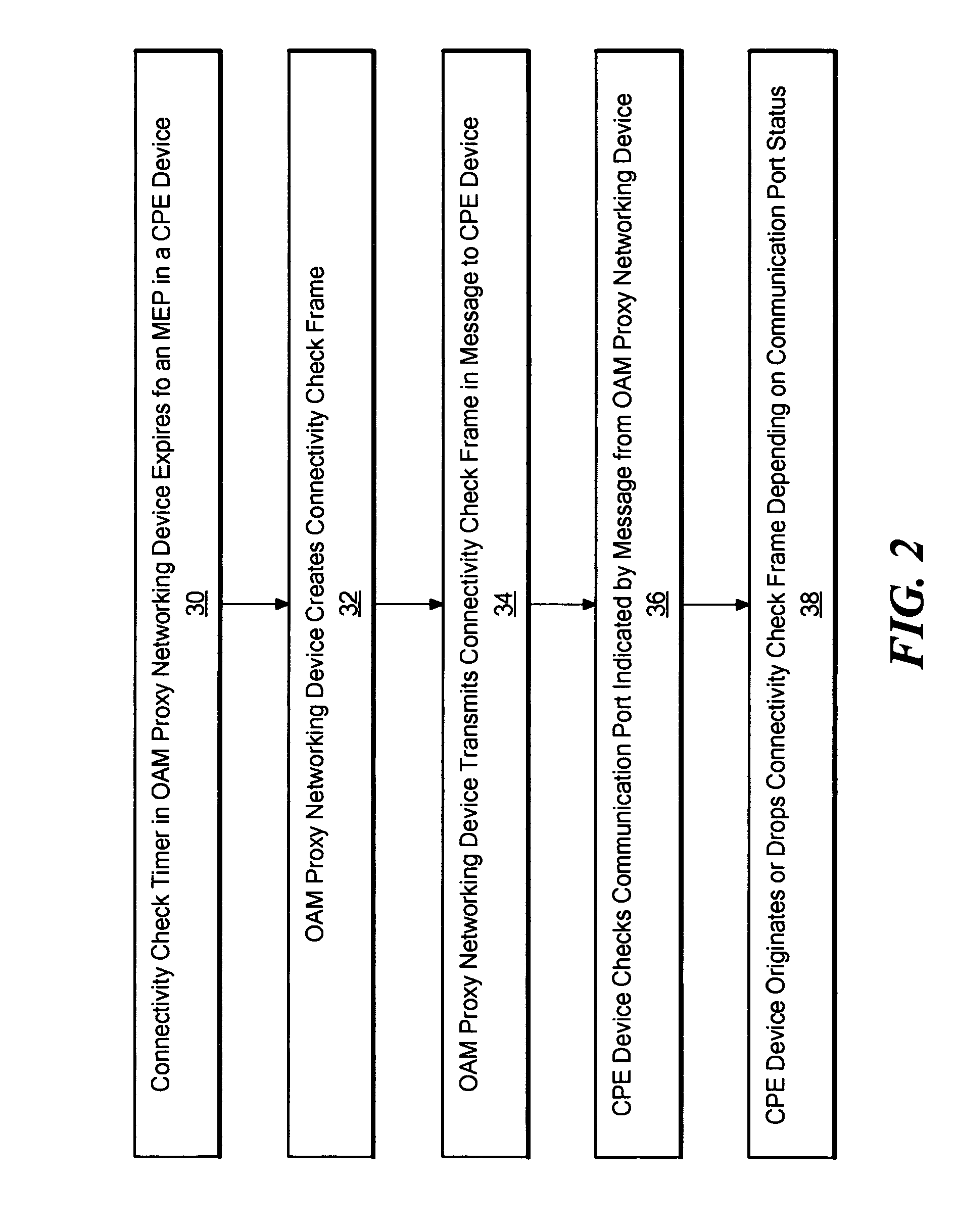 Method and system for originating connectivity fault management (CFM) frames on non-CFM aware switches