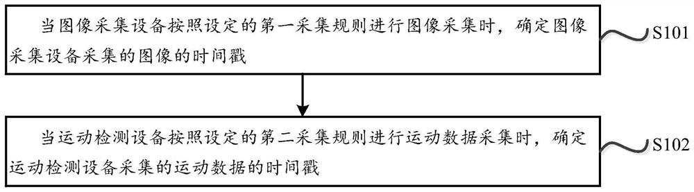 A data synchronization method, processor, and vehicle-mounted terminal