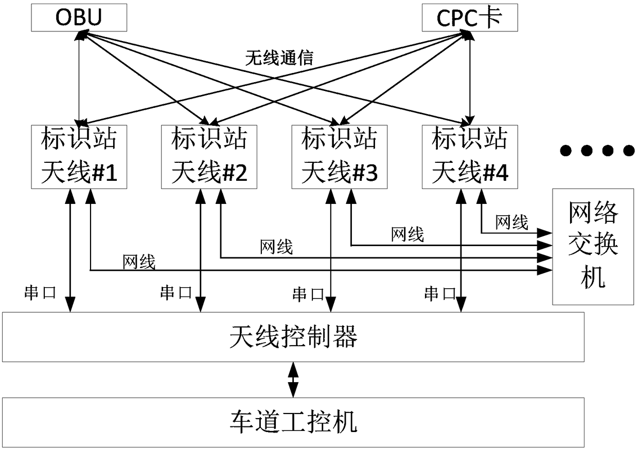 Parallel transaction data processing system and parallel transaction data processing method for free-flow antenna