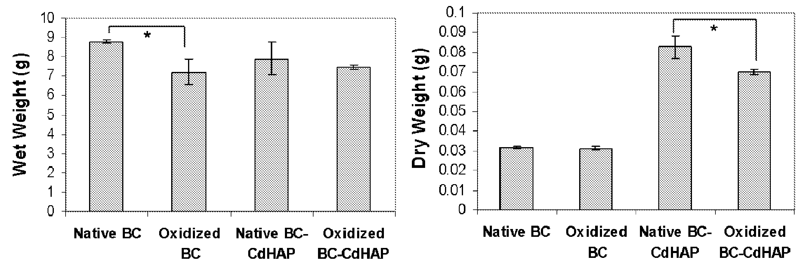 Bioresorbable Calcium-Deficient Hydroxyapatite Hydrogel Composite