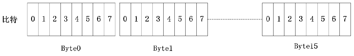 A terminal automatic registration method of lpwan Internet of things