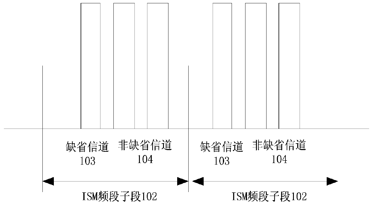 A terminal automatic registration method of lpwan Internet of things