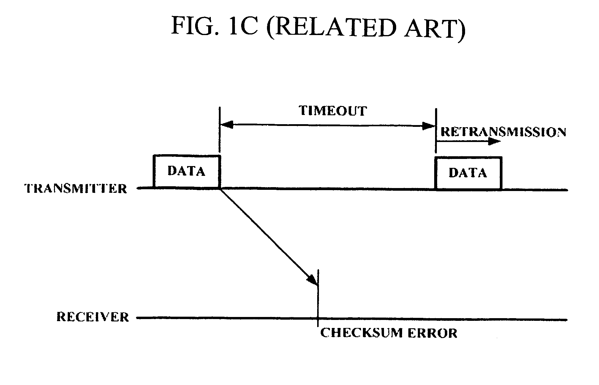 Method of retransmitting data frame and network apparatus using the method