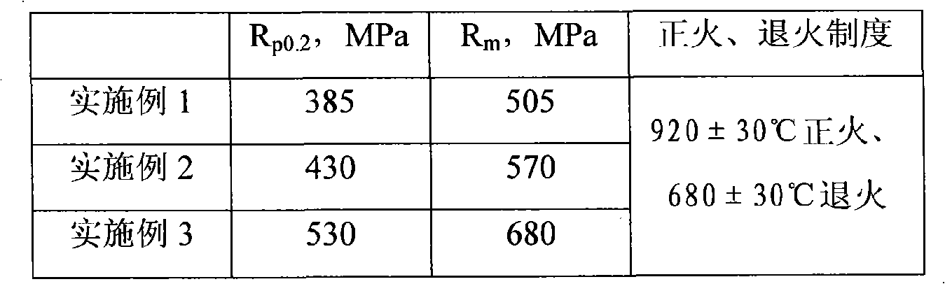 Normalization anneal treatment resistant heat-resistant steel wire solder and use method thereof