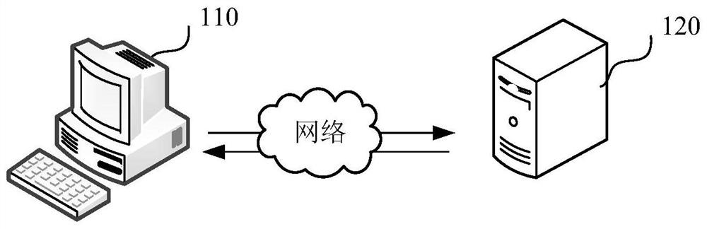 Anti-fraud detection method and device, computer equipment and storage medium