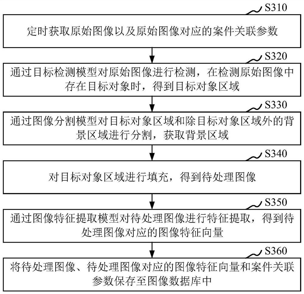 Anti-fraud detection method and device, computer equipment and storage medium