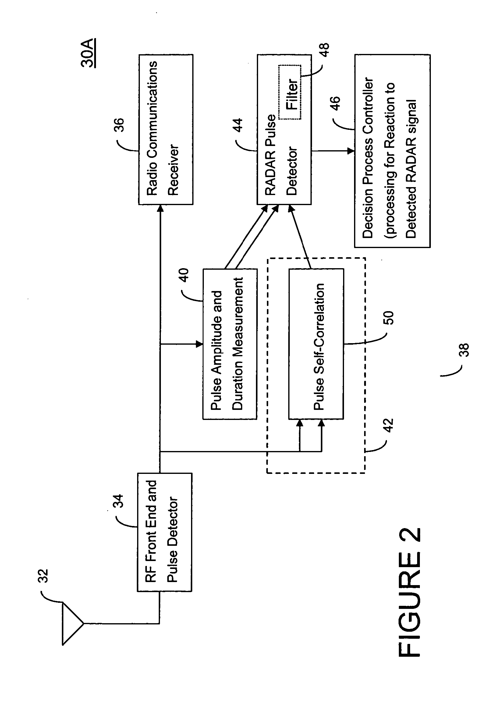 Method and system for detecting radar signals