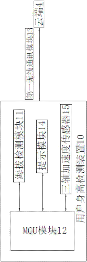 Height measuring method and device and height-based body fat rate measuring method and system