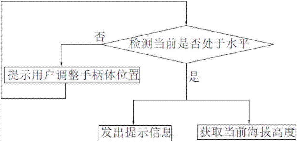 Height measuring method and device and height-based body fat rate measuring method and system