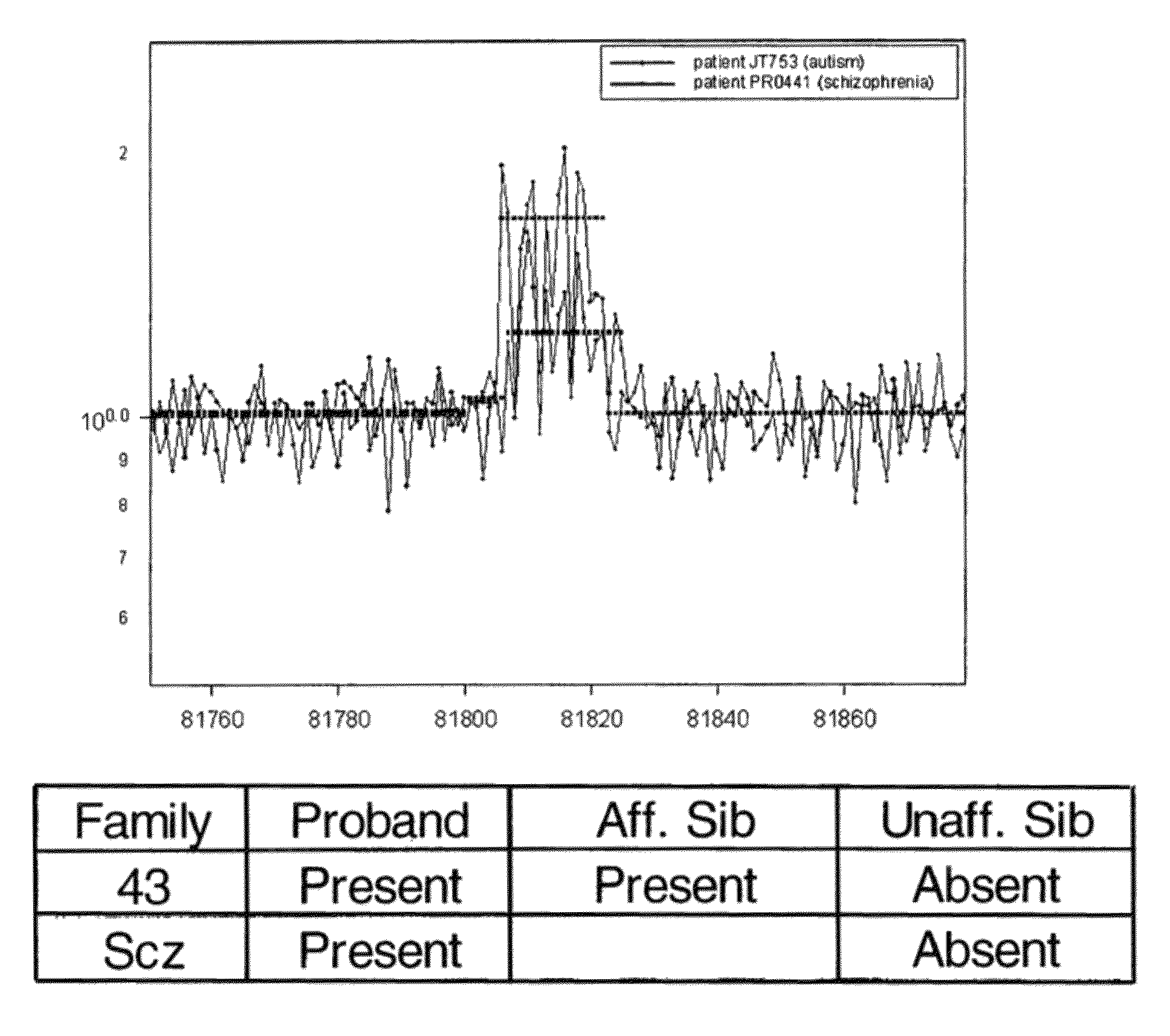 Determining a probabilistic diagnosis of autism by analysis of genomic copy number variations