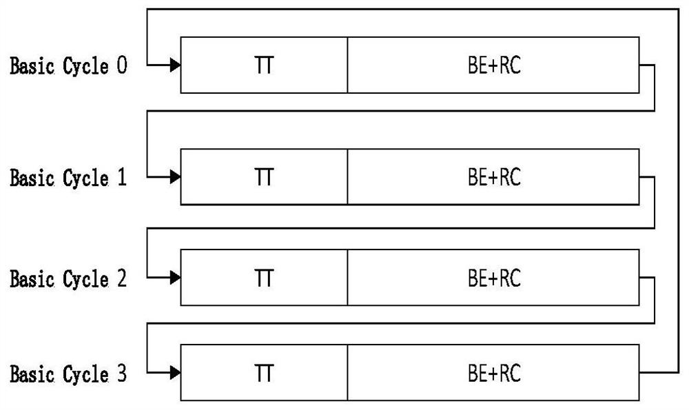 Offline Scheduling Method of tte Network Based on Response Constraints