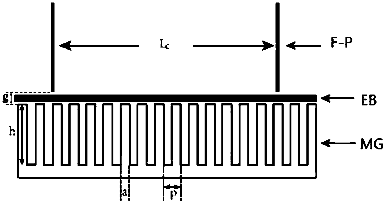 Artificial surface plasmon radiator based on F-P cavity loading and control method