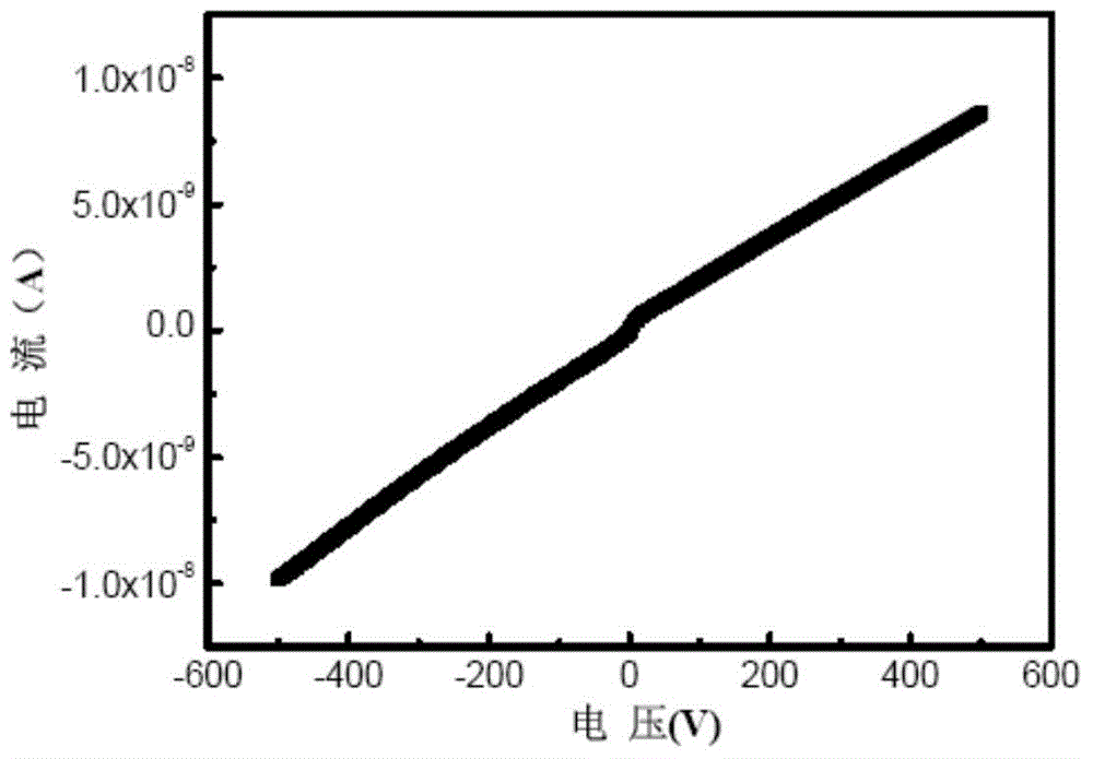 Packaging method of CdZnTe pixel detector module