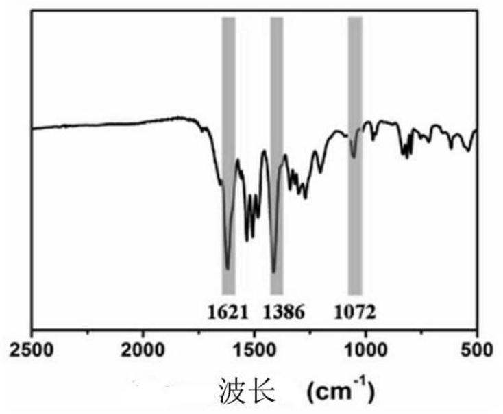 A kind of porous organic framework material, preparation method and application in selective separation of perrhenate