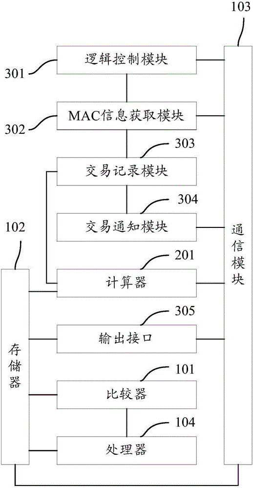 Smart card, and method and system for recharging smart card