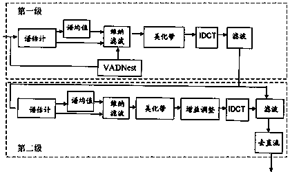 Hearing-aid denoising device and method allowable for adjusting denoising degree