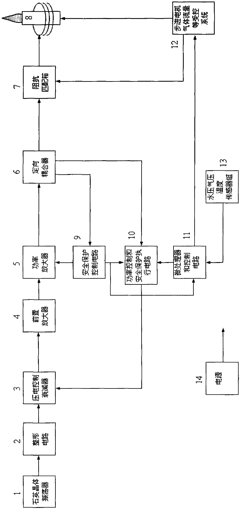 Solid-state radio frequency generator