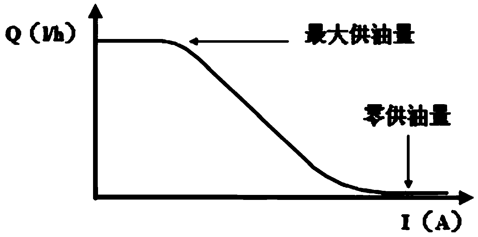 Active disturbance observation-based fuel pressure controller and control method thereof