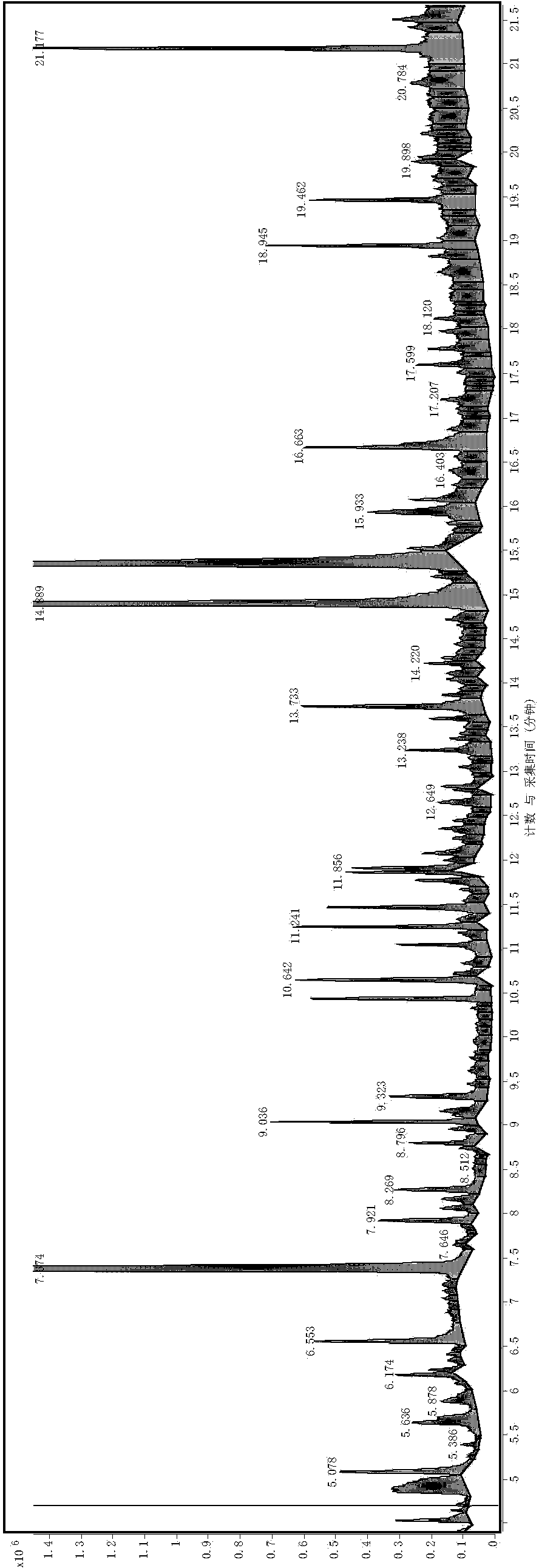 Method for analyzing and discriminating odorous substances in drinking water