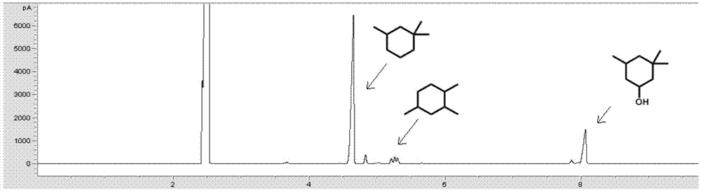 Applications of hydrodeoxygenation catalyst in synthesis of renewable diesel fuel or aviation kerosene