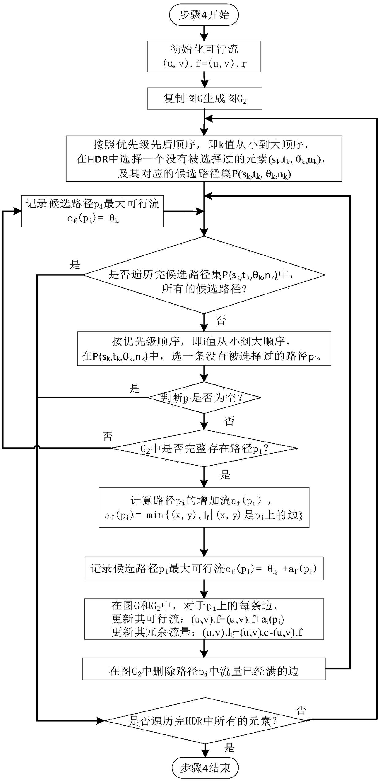 Routing method in FC-AE-1553 switch-type network