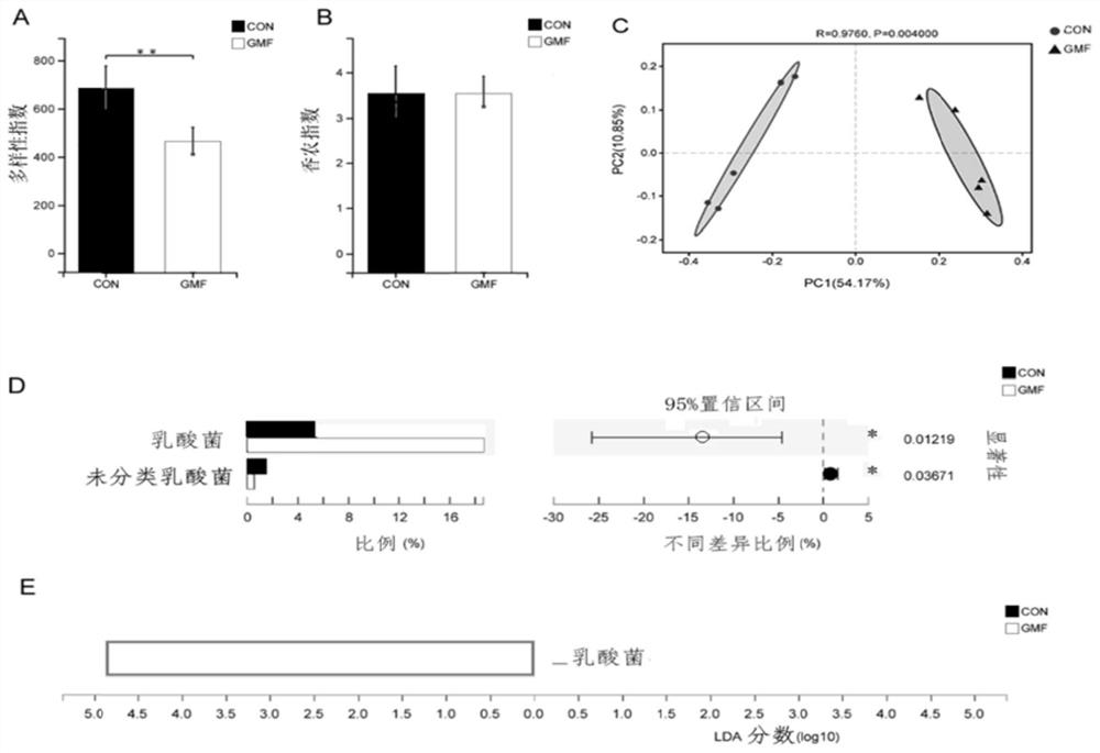 Infant formula milk powder rich in milk fat globule membrane protein, phospholipid and oligosaccharide and preparation method thereof