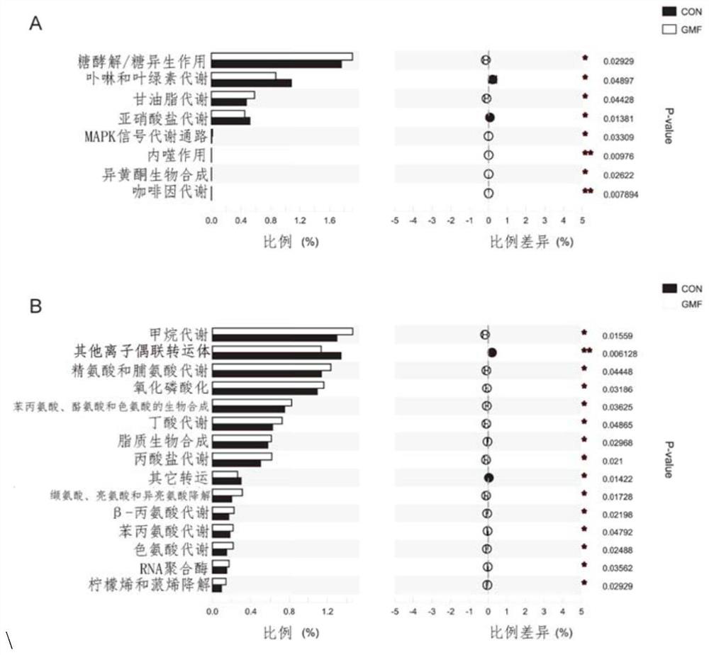 Infant formula milk powder rich in milk fat globule membrane protein, phospholipid and oligosaccharide and preparation method thereof