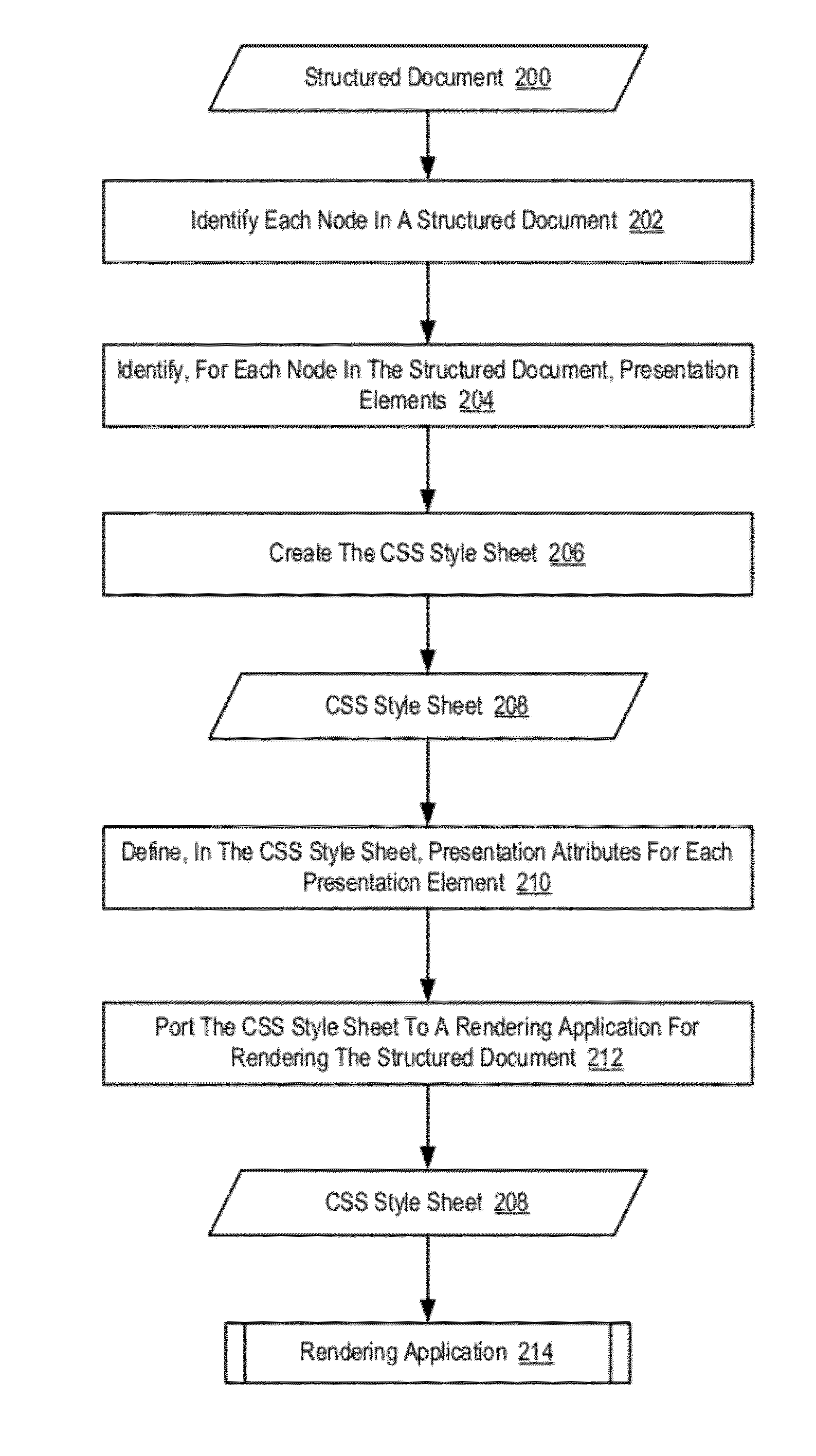 Automatically Generating And Porting A Cascading Style Sheets ('CSS') Style Sheet