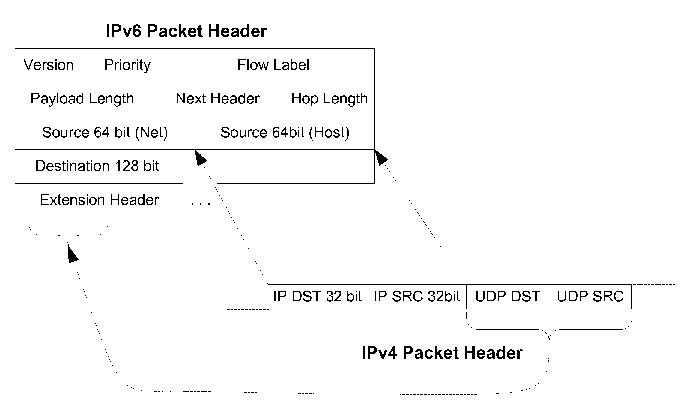 Stateless Protocol Translation