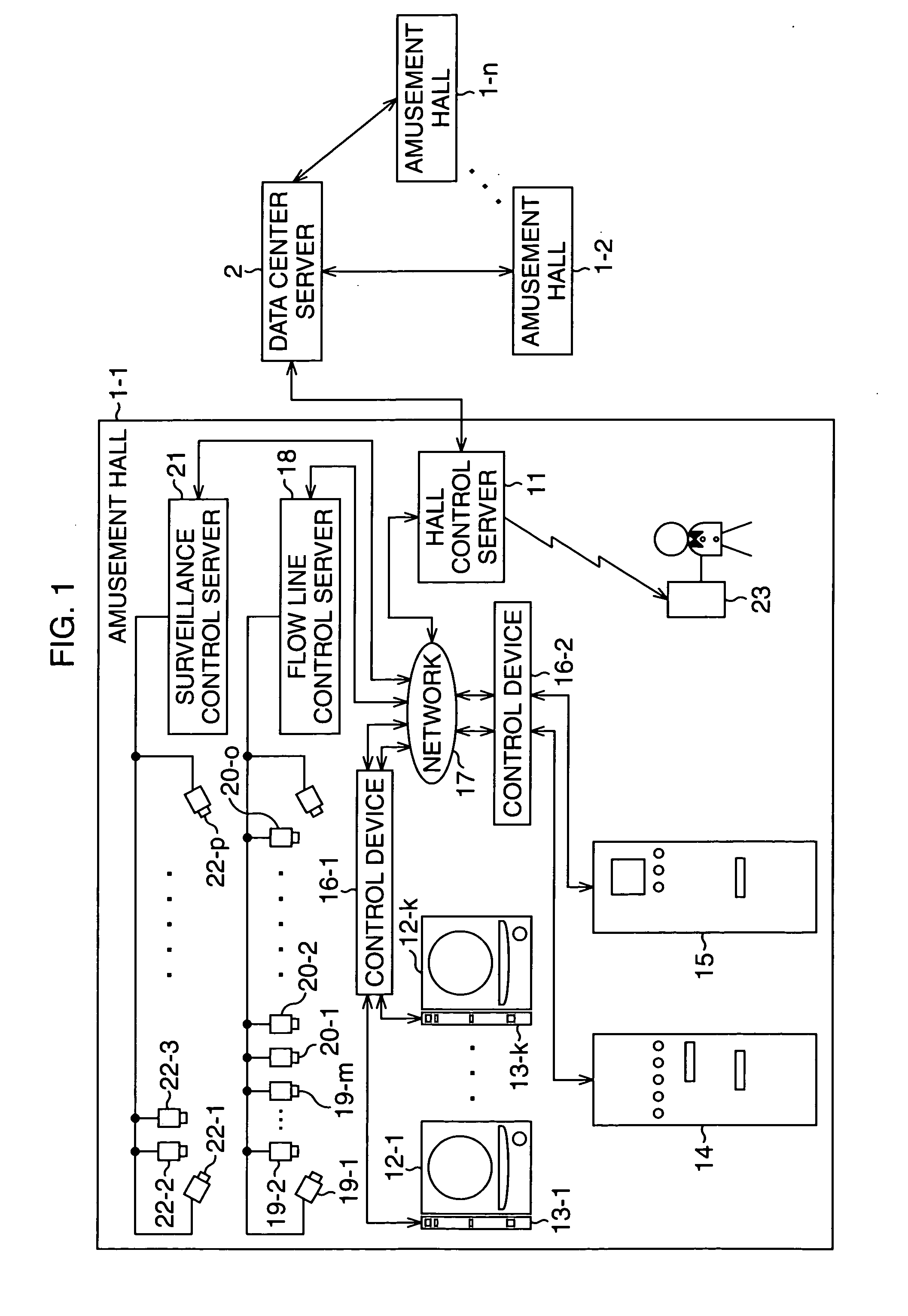 Genuine note determination system and operation method thereof, value media processing device and operation method thereof, flow line control server and flow line control method, surveillance control server and surveillance control method, hall control server and hall control method, data center server and operation method thereof, and program