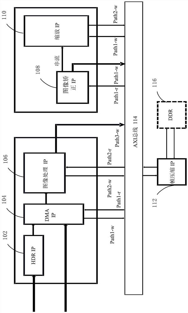 Chip subsystem verification method and device