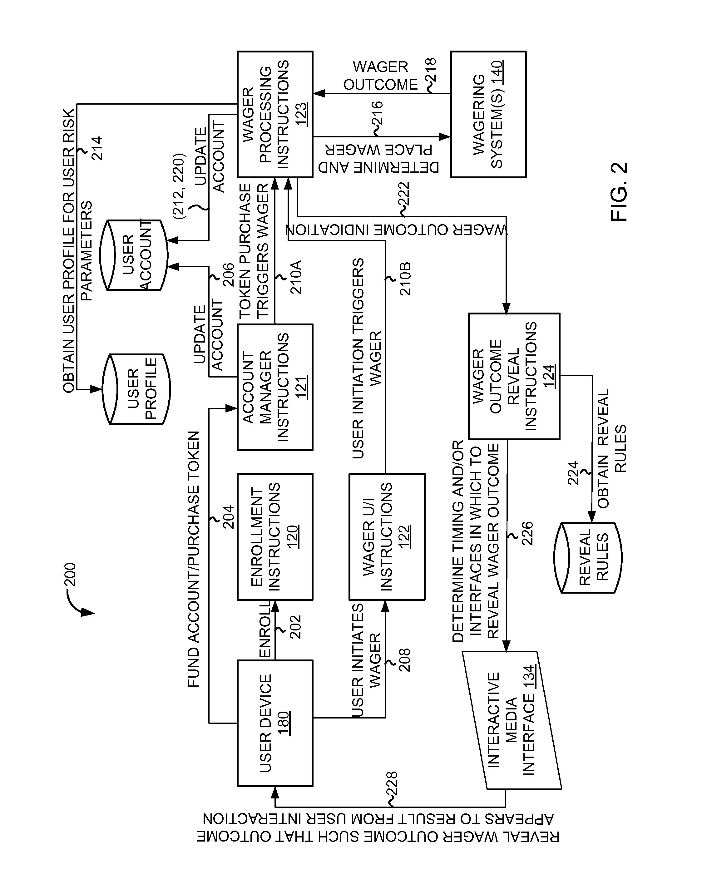 System and method of managing user accounts to track outcomes of real world wagers revealed to users