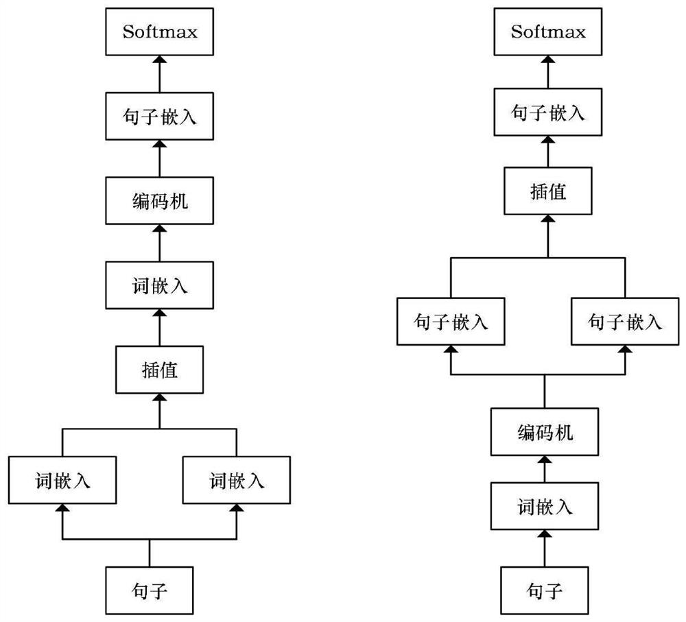 Text classification method based on semi-supervised transfer learning