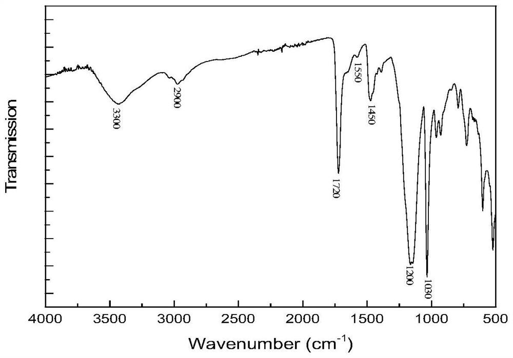 Acrylic acid-sodium acrylate-sulfonic acid inner salt copolymerization cross-linked product and preparation method and application thereof